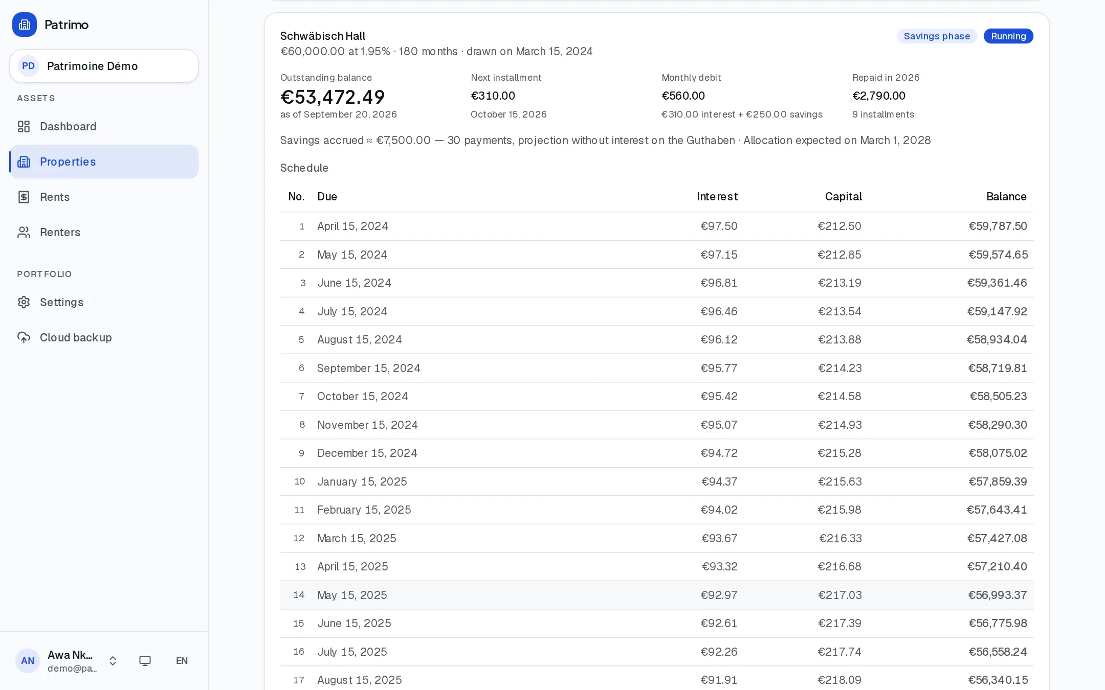 Loans and remaining balances