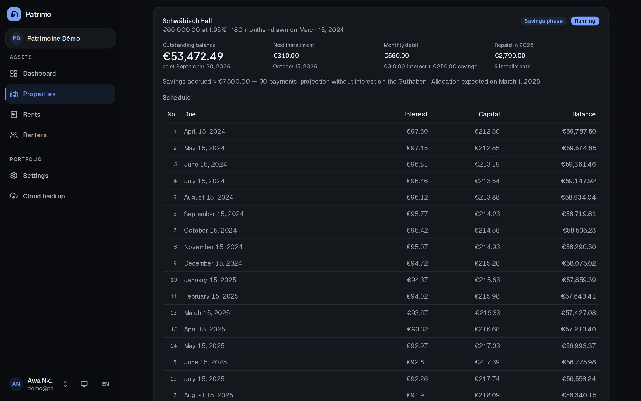 Loans and remaining balances