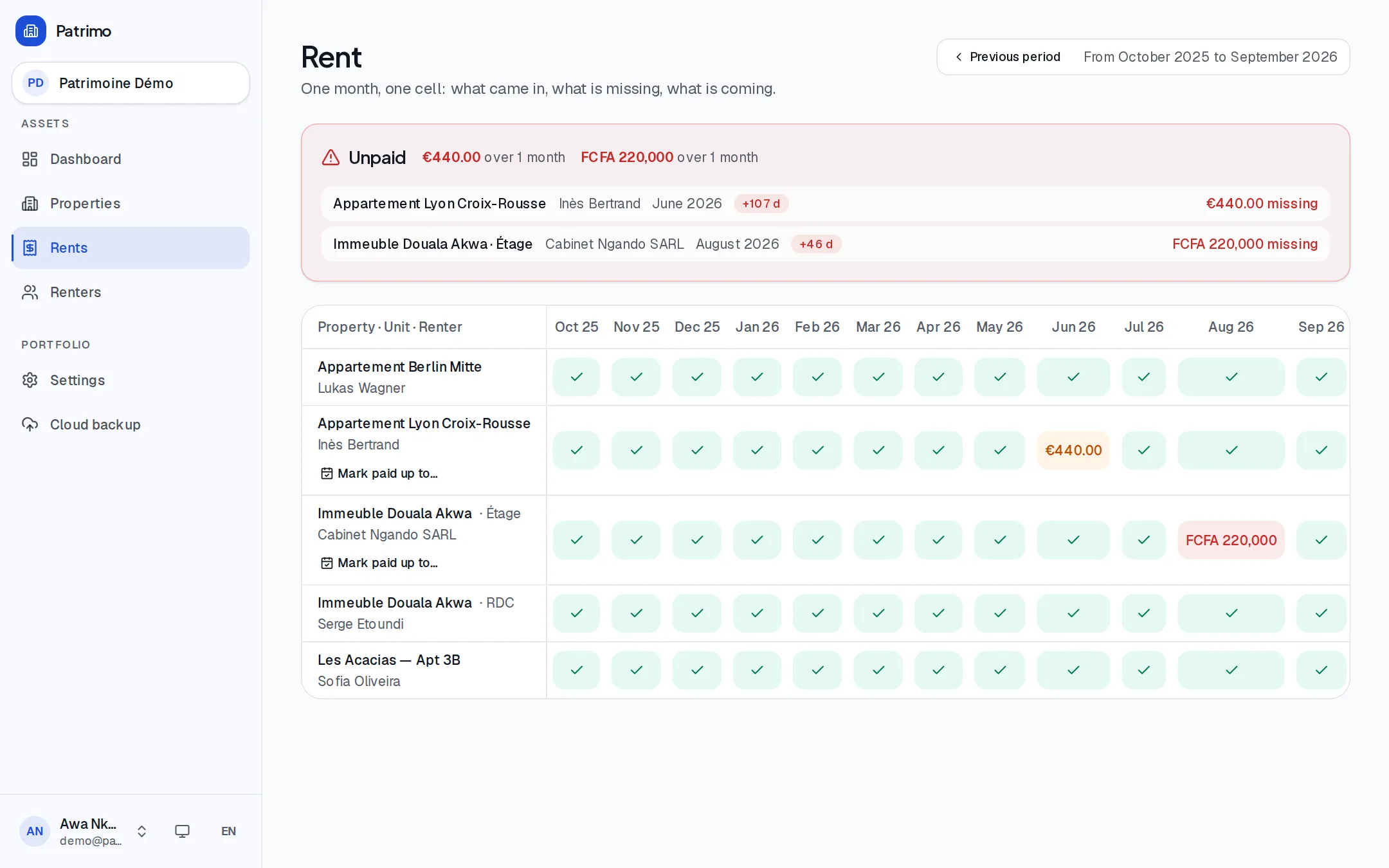 Rent, month by month