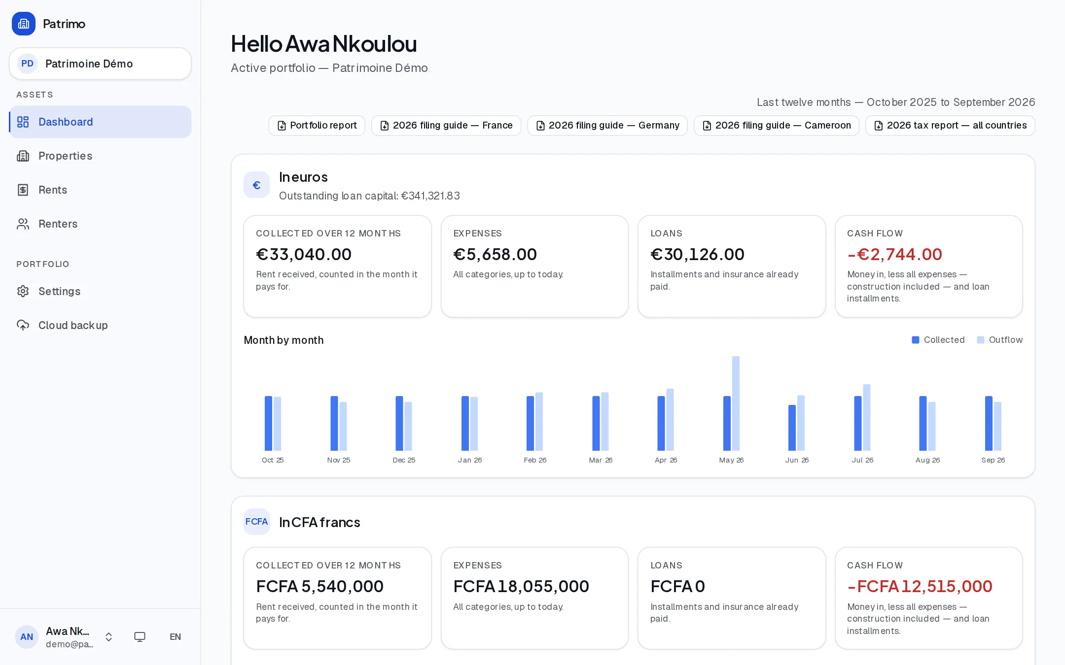 Patrimo dashboard: totals by currency, month’s rent, and upcoming instalments