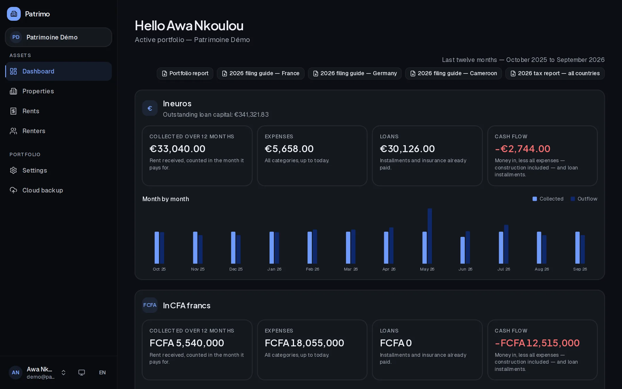 Patrimo dashboard: totals by currency, month’s rent, and upcoming instalments